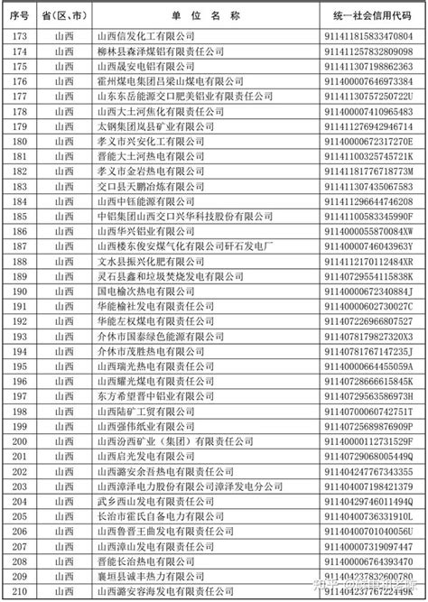 广东省2022年专精特新企业名单公布，石排65家榜上有名！_发展_产业_中小企业