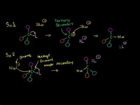 Solvent Effects on Sn1 and Sn2 Reactions Video Lecture - Crash Course ...