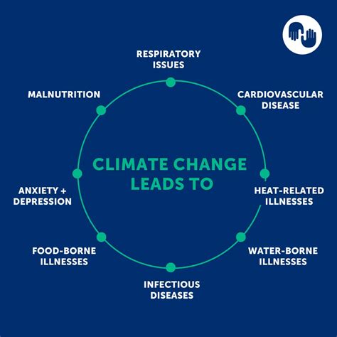 Climate Change’s Ripple Effect On Your Daily Routine