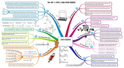 Image result for Classification Map Prediction Machine Learning