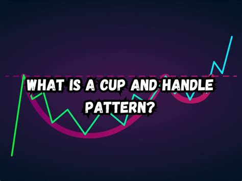 Image result for Cup and Handle Pattern Examples