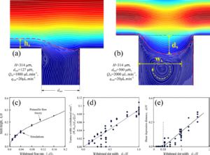 Image result for COMSOL Multiphysics and Fluid Acceleration
