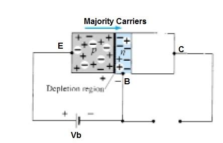 Image result for Transistor Electrical