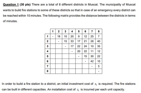 Mixed Integer Problem 的图像结果