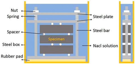 Freeze–Thaw Durability of Strain-Hardening Cement-Based Composites ...