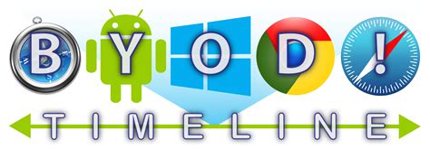 Image result for BYOD Implementation