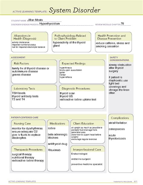 ATI Endocrine Hyperthyroidism Active Learning Template Guide - Studocu