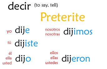 02 Preterite - Irregulars - decir - Señor Jordan