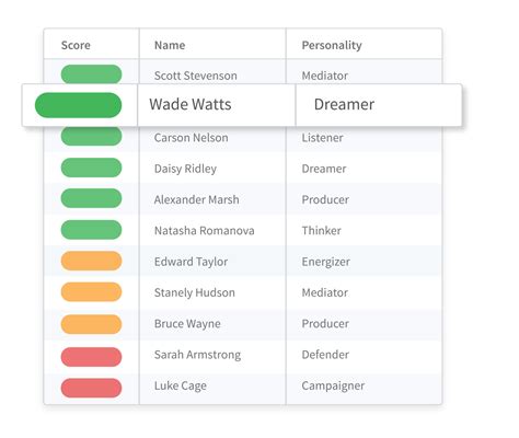 Trait Computer Programming 的图像结果
