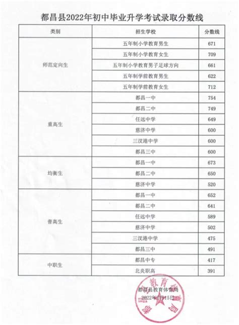 九江高考高中学校成绩排名(高考录取率排行)_新高考网