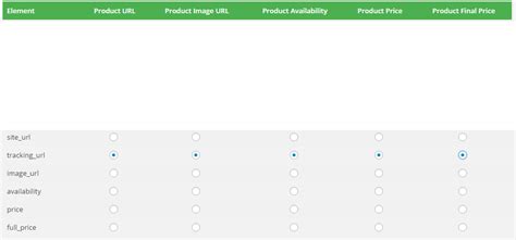 Image result for HTML Radio Button Horizontal Alignment