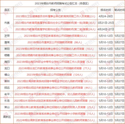 2023烟台各县区教师招聘公告发布，5月10日起报名 - 知乎
