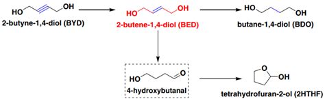 Application of Metal-Based Catalysts for Semi-Hydrogenation of Alkynol ...