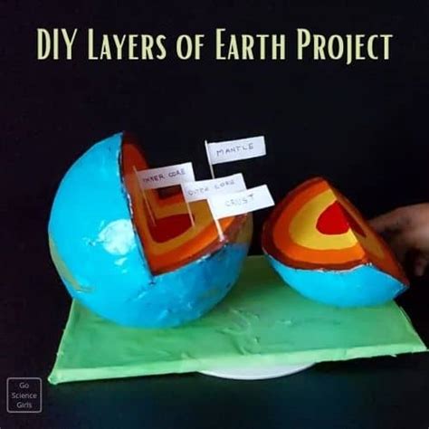 Image result for Earth Layers Model