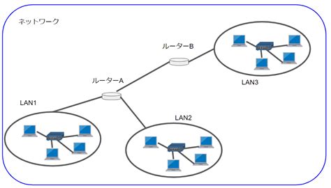 Image result for Worksheet for Addition and Subtraction Algorithm