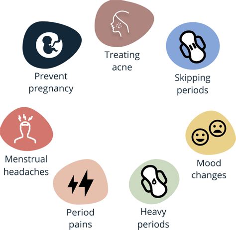 Image result for Birth Control Examination