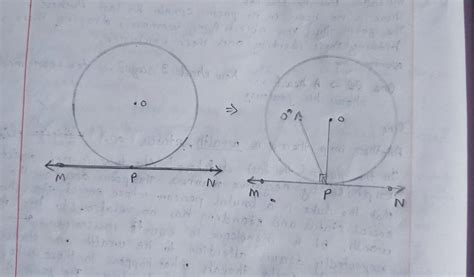 Prove that the perpendicular at the point of contact to the tangent to ...