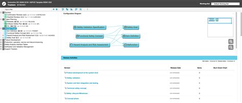 Image result for codeBeamer Templates