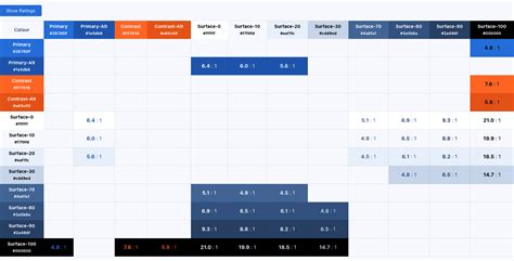 Image result for Colour Matrix Table