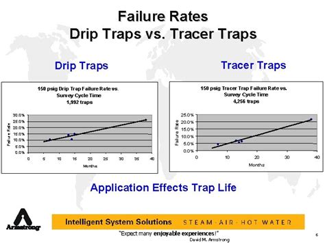 Image result for Spring Trap Failure