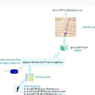 MATLAB Learning 的图像结果