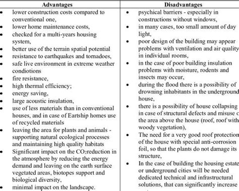 advantages and disadvantages of underground development - Brainly.in