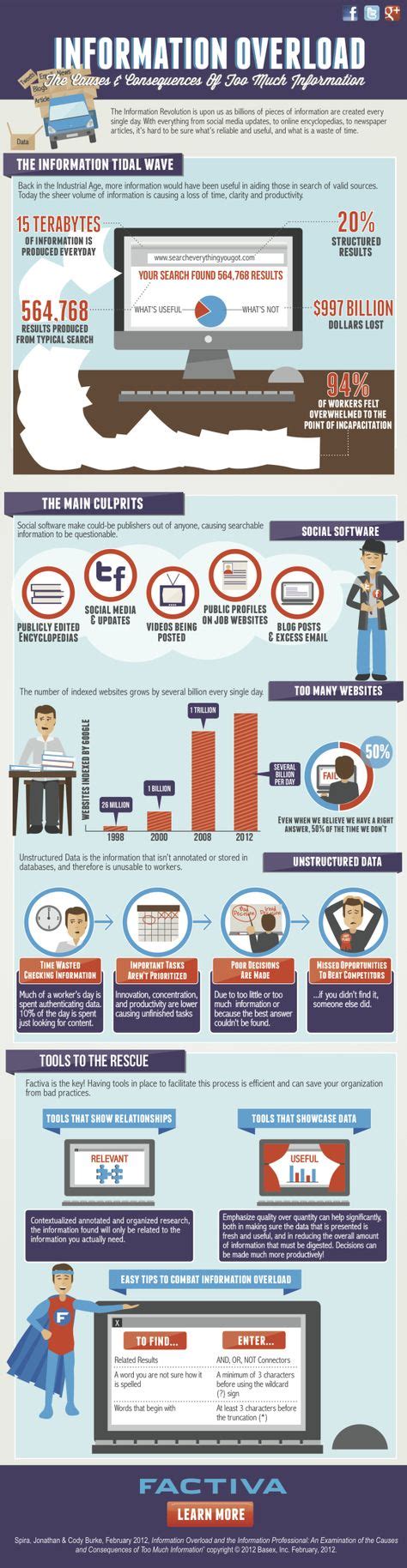 Information Overload 的图像结果