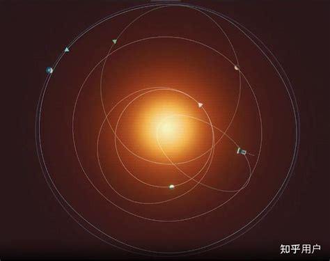 太陽 月亮 地球 的图像结果