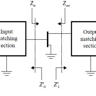 RF Matching Network 的图像结果