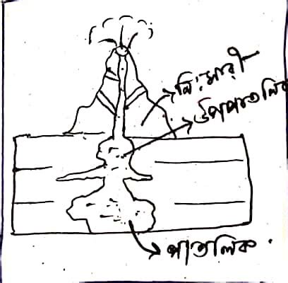 Image result for Model Activity Task Class 8 Geography Part 1