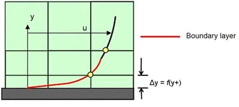 Image result for Learn How to Use Computer
