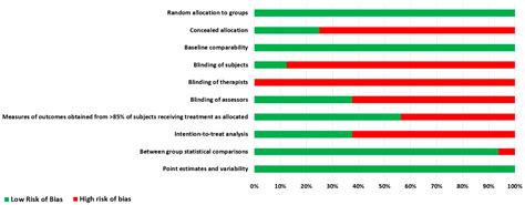 The Effectiveness of Spinal, Diaphragmatic, and Specific Stabilization ...