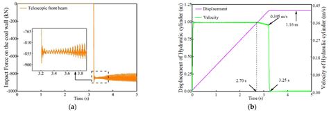 Research on Velocity Feedforward Control and Precise Damping Technology ...