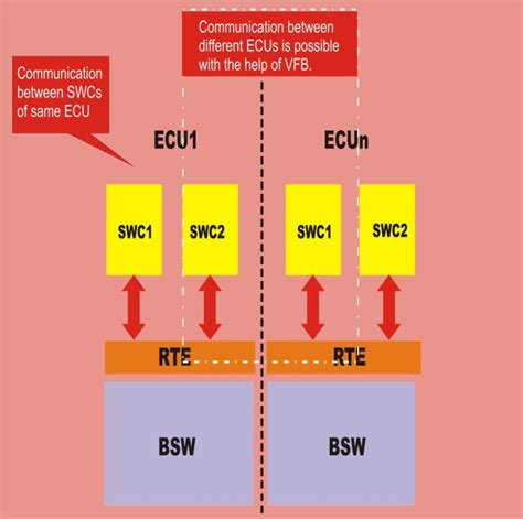 Autosar Tutorial 的图像结果