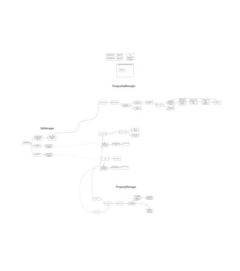 Image result for Java PostgreSQL CRUD