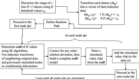 Algorithm Indicator 的图像结果