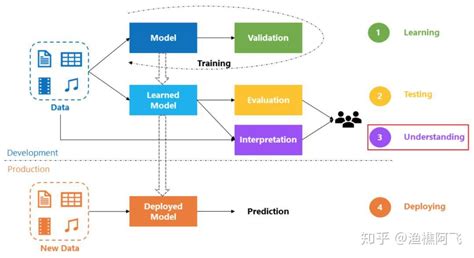 Ai 人工智能 可解释性 的图像结果