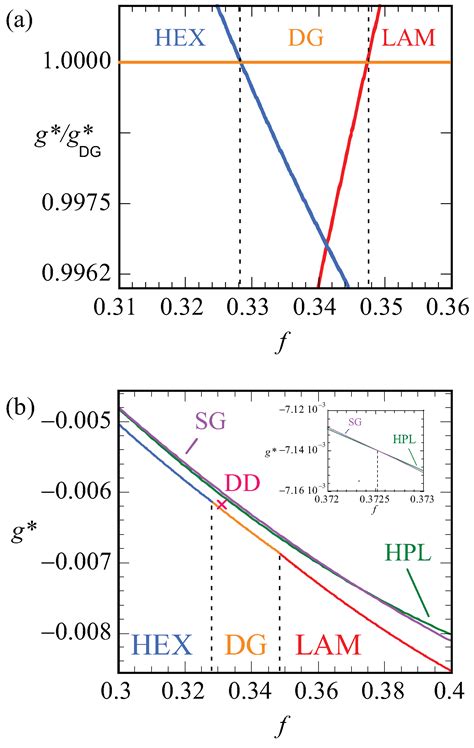 Microphase Segregation of Diblock Copolymers Studied by the Self ...