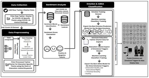Triggers and Tweets: Implicit Aspect-Based Sentiment and Emotion ...