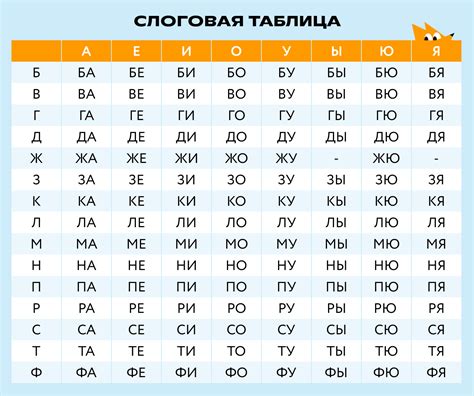 Как научить ребёнка 5-6 лет быстро читать по слогам: методики обучения ...