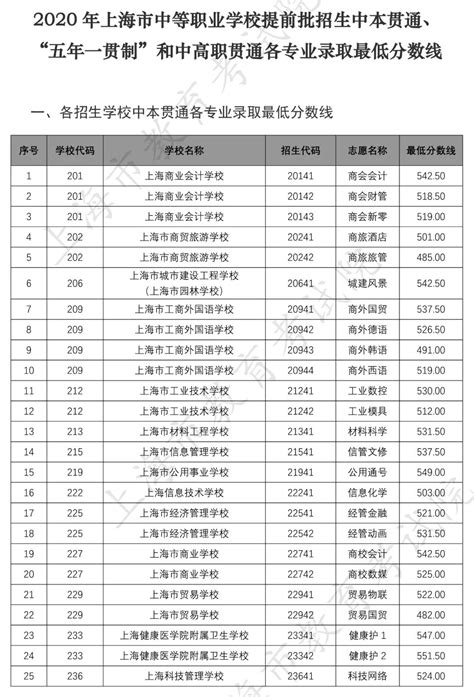 2024年鲁东大学各专业考研复试分数线一览表（含2023年）_学习力