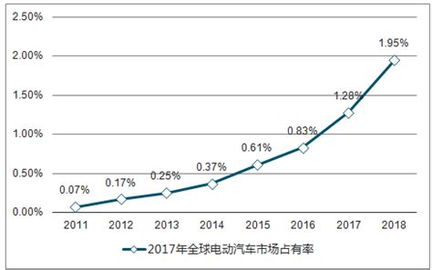 matlab如何根据历年gdp找增长规律,中国历年gdp数据图解 中国历年gdp增长率及人均GDP(1978年-2016年)...-CSDN博客