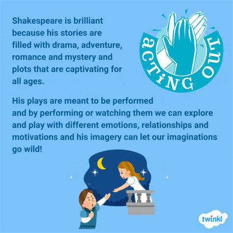 What do you know about William Shakespeare? | Twinkl