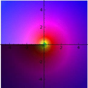 Image result for Complex Exponent