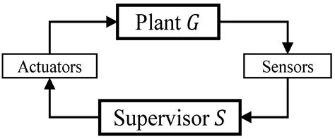 Language Recovery in Discrete-Event Systems against Sensor Deception ...