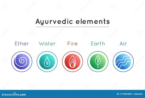 Ayurveda Symbols And Five Elements Vector Illustration | CartoonDealer.com #89965252