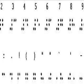 (PDF) The Methods Used in Text to Braille Conversion and Vice Versa
