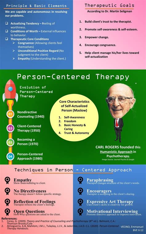 Pin by Bernadene Stammer on therapy | Psychological therapies ...