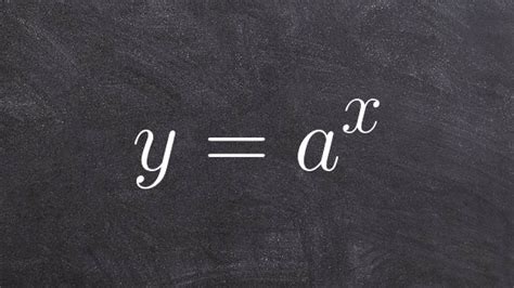 How to Use Log in Math 的图像结果