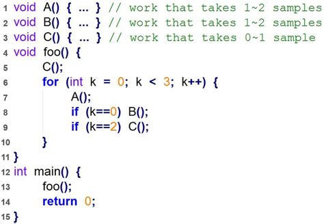 Program in C 的图像结果
